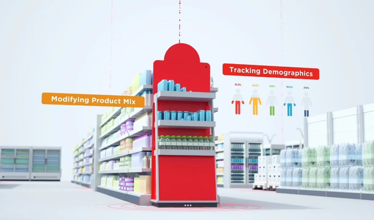 Helping to change
the future of
retail sales tracking