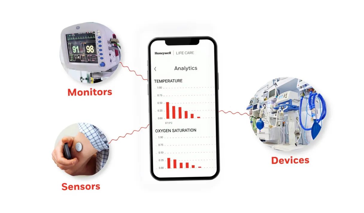 Presenting
the new life-saving
technology
